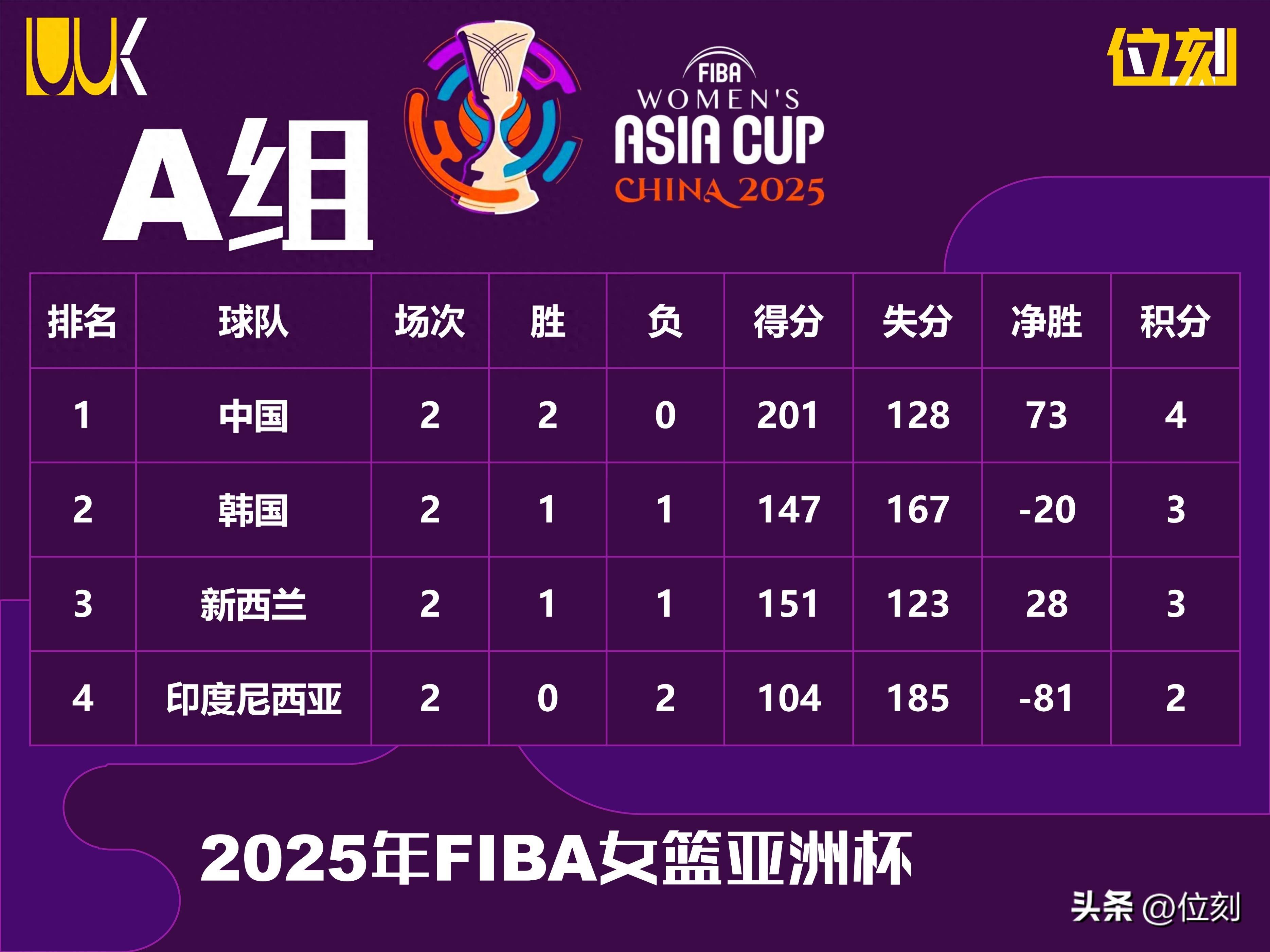 AYX体育赛事-亚洲杯篮球赛即将打响，各队实力悬殊堪忧的简单介绍